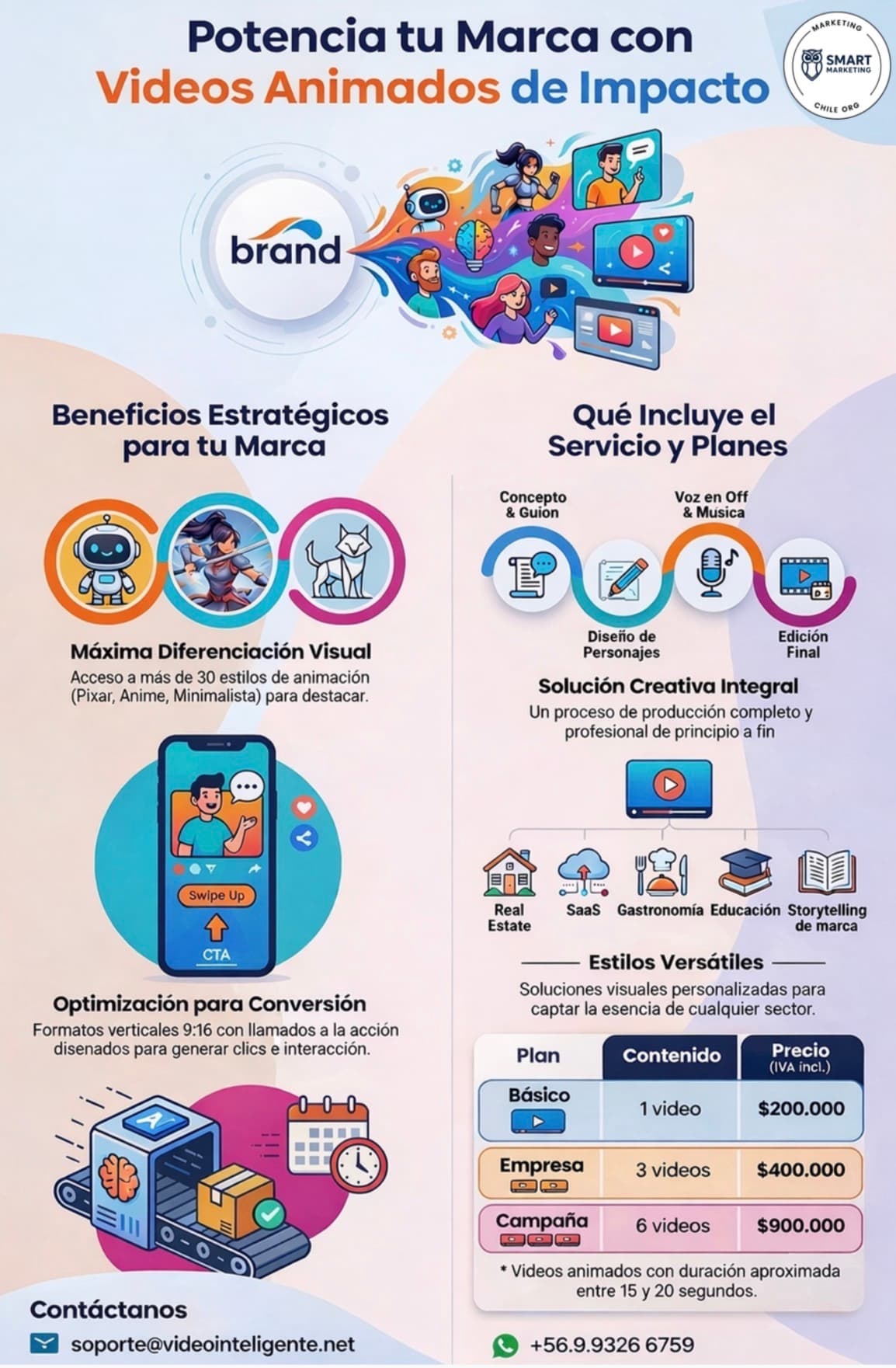 Infografía explicativa de implementación audiovisual